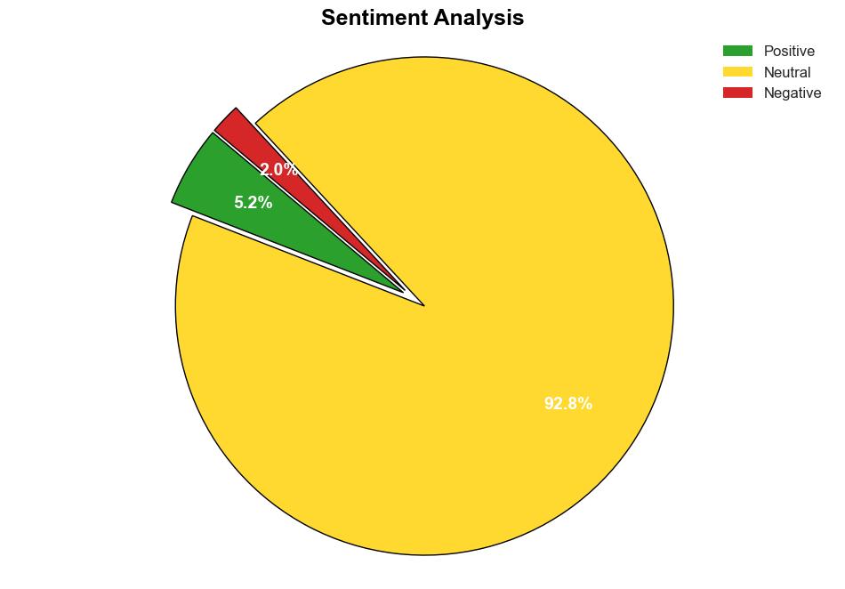 Compute Percentiles in Java - Javacodegeeks.com - Image 2