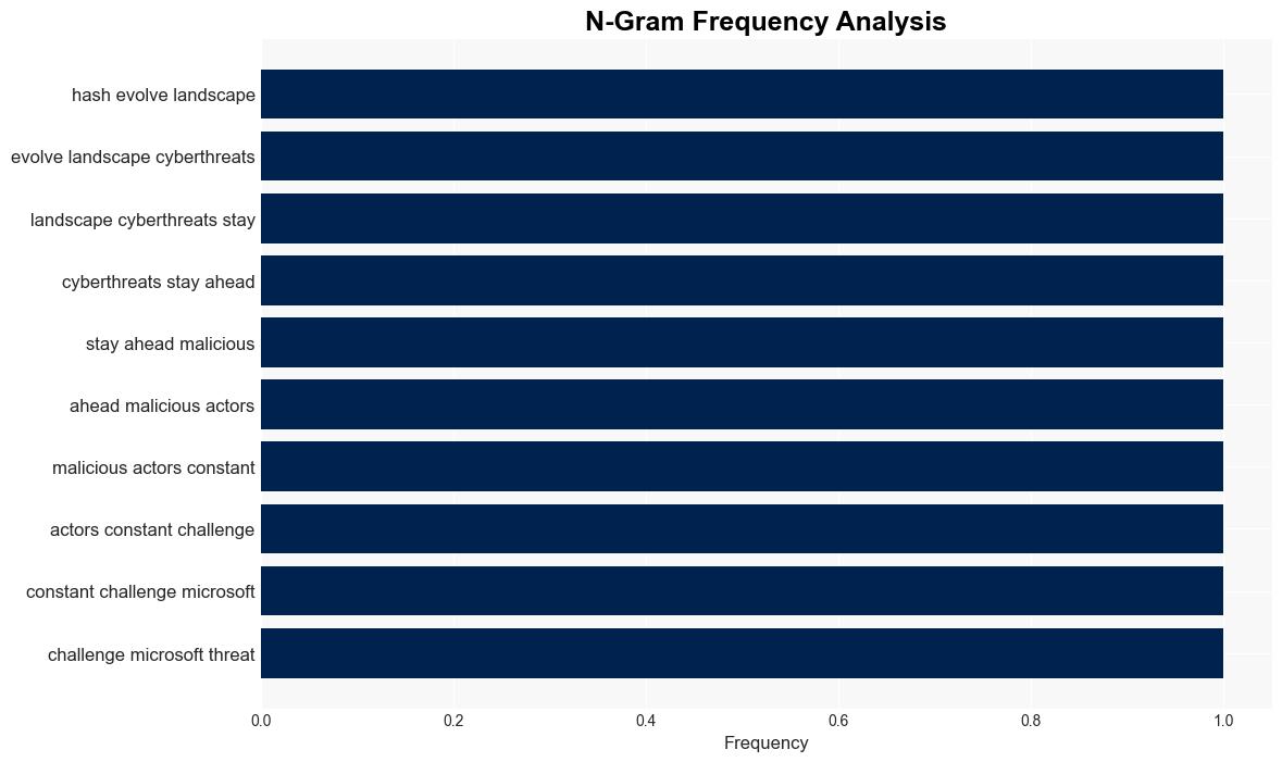 Cyber Signals Inside the growing risk of gift card fraud - Microsoft.com - Image 4