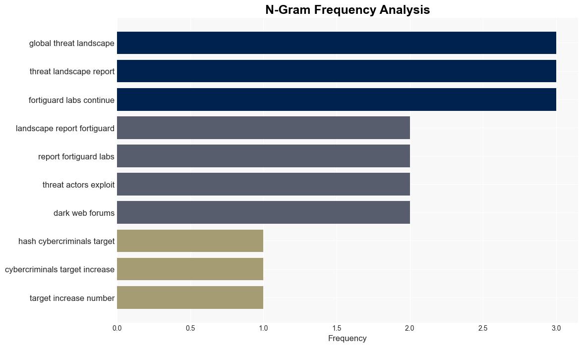 Cybercriminals are getting faster at exploiting vulnerabilities - Help Net Security - Image 4