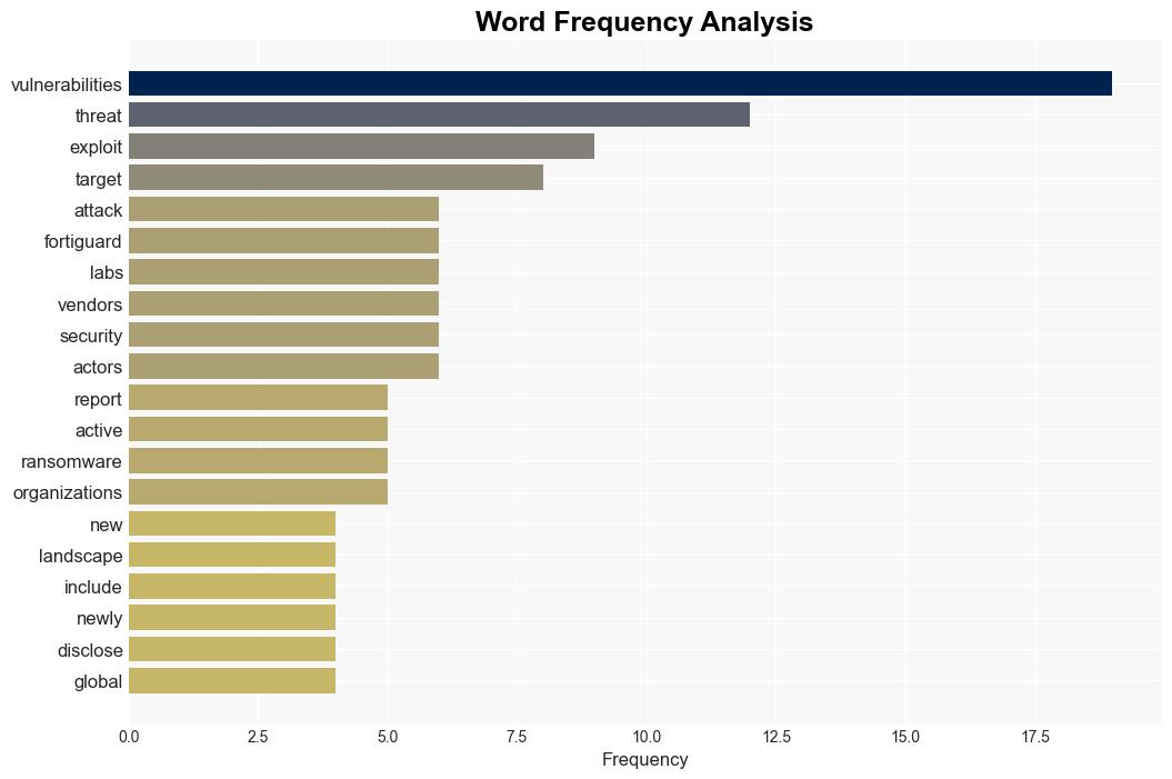 Cybercriminals are getting faster at exploiting vulnerabilities - Help Net Security - Image 3