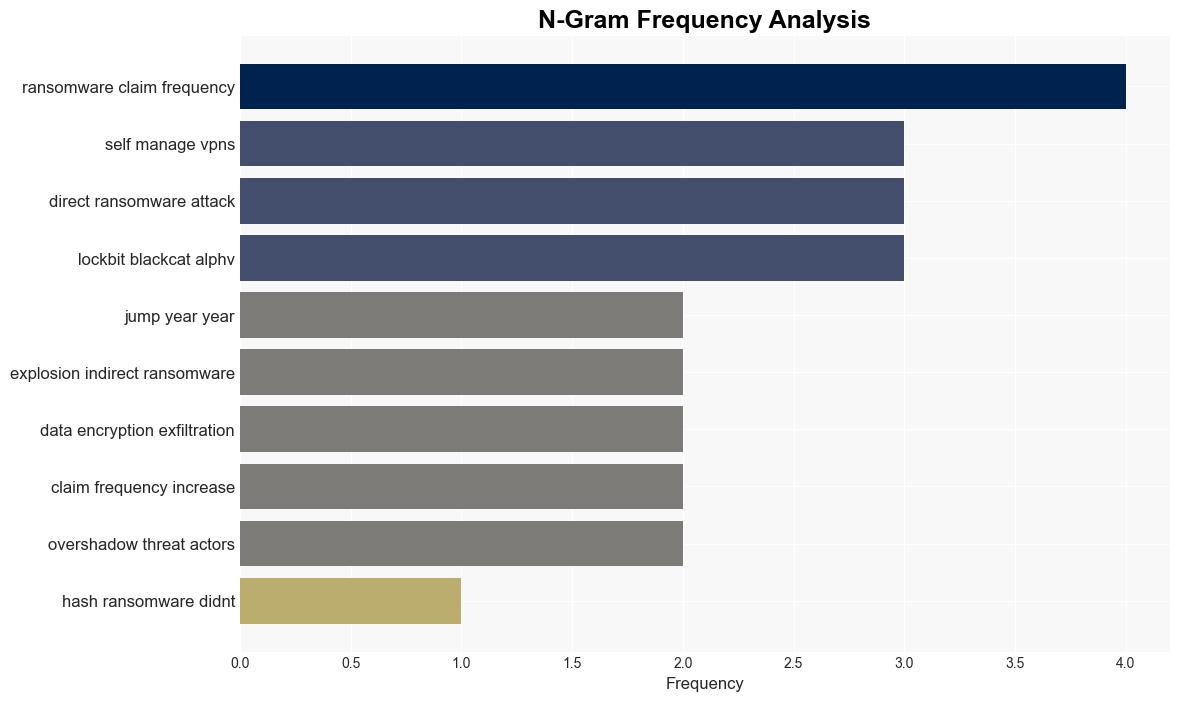 Cybercriminals shift tactics to pressure more victims into paying ransoms - Help Net Security - Image 4