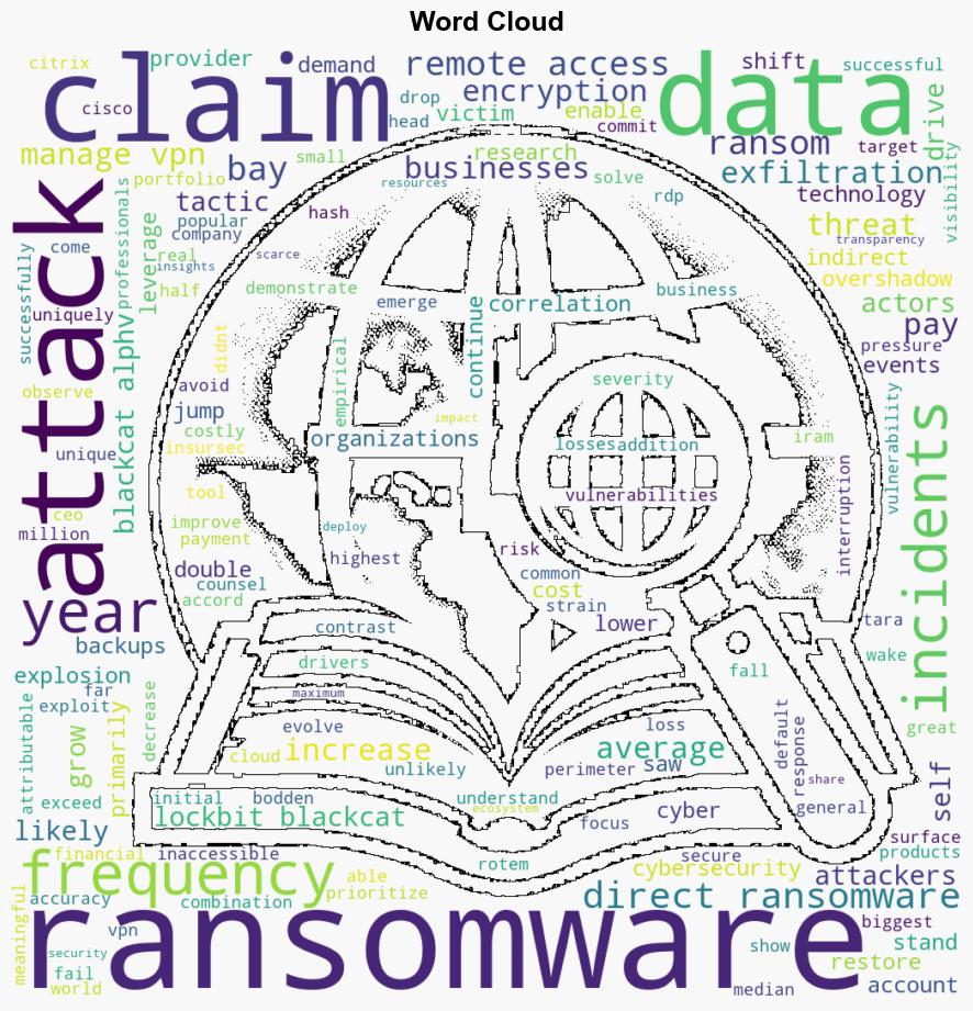 Cybercriminals shift tactics to pressure more victims into paying ransoms - Help Net Security - Image 1