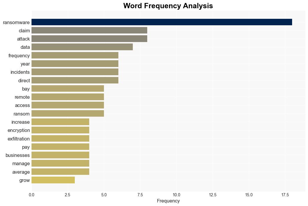 Cybercriminals shift tactics to pressure more victims into paying ransoms - Help Net Security - Image 3