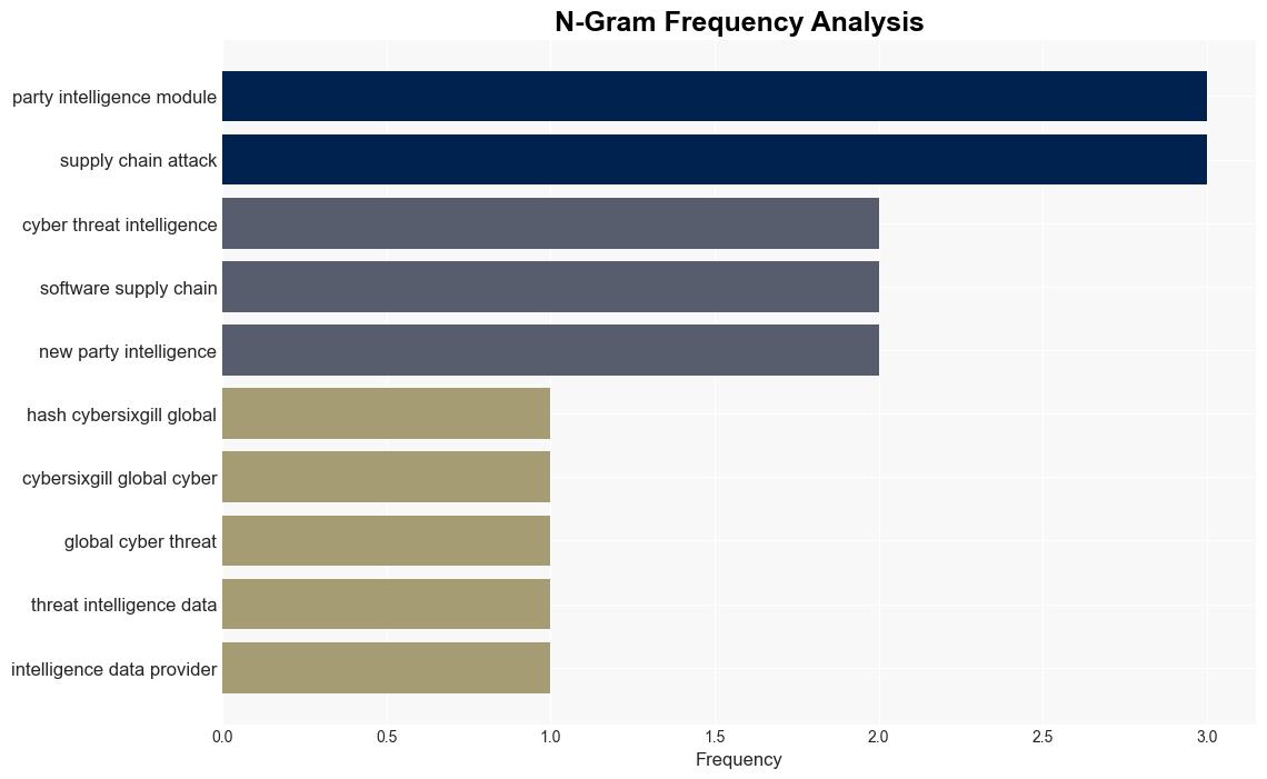 Cybersixgill ThirdParty Intelligence module identifies potential supply chain risks - Help Net Security - Image 4