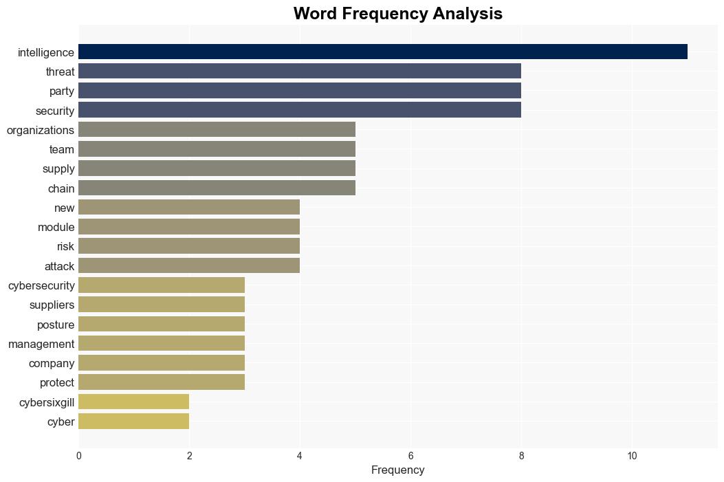 Cybersixgill ThirdParty Intelligence module identifies potential supply chain risks - Help Net Security - Image 3