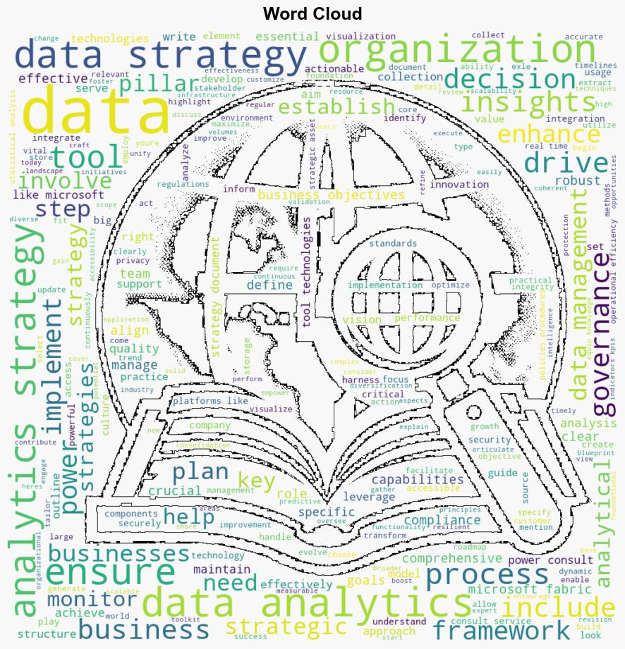 Data Analytics Strategy Why It Matters and How to Start - P3adaptive.com - Image 1