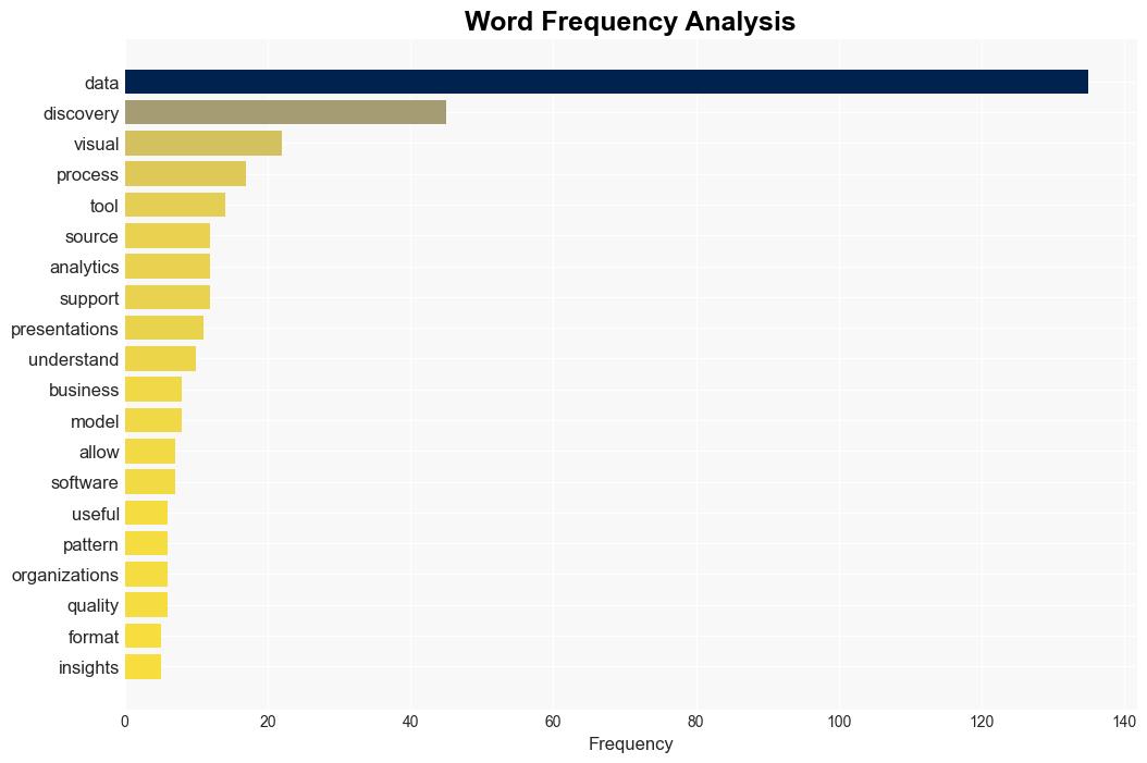 Data Discovery 101 - Dataversity.net - Image 3