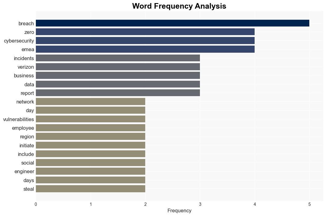 Data breaches are getting worse and many are coming from a familiar source - TechRadar - Image 3