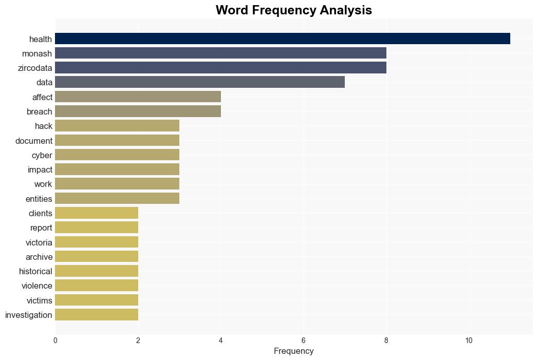 Data of domestic violence victims exposed in ZircoDATA hack - Healthcare IT News - Image 3