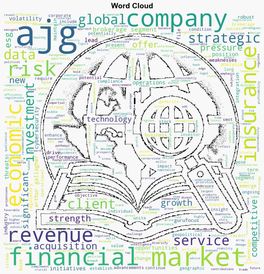 Decoding Arthur J Gallagher Co AJG A Strategic SWOT Insight - Yahoo Entertainment - Image 1