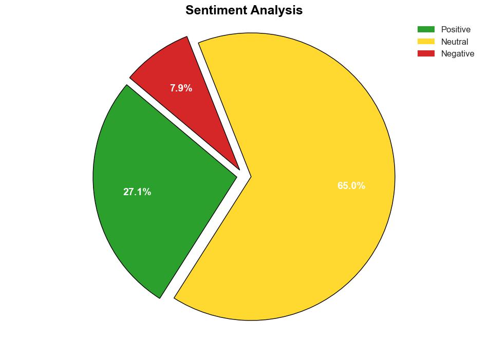 Decoding Gen Digital Inc GEN A Strategic SWOT Insight - Yahoo Entertainment - Image 2