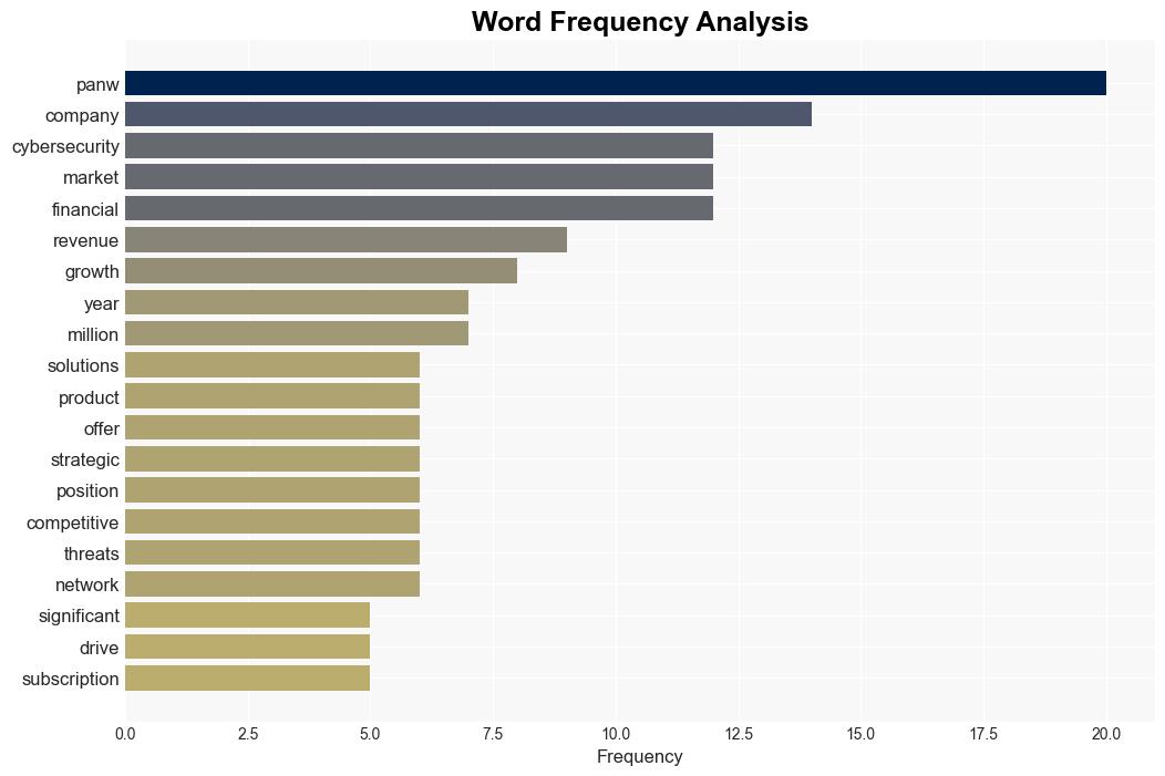 Decoding Palo Alto Networks Inc PANW A Strategic SWOT Insight - Yahoo Entertainment - Image 3