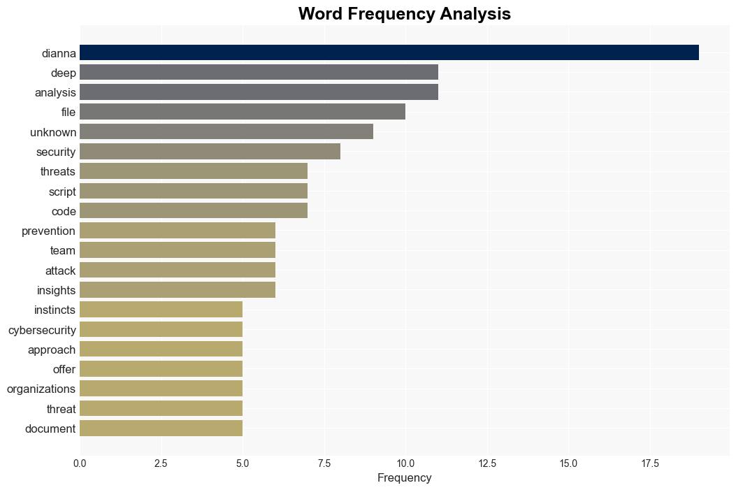 Deep Instinct DIANNA provides malware analysis for unknown threats - Help Net Security - Image 3