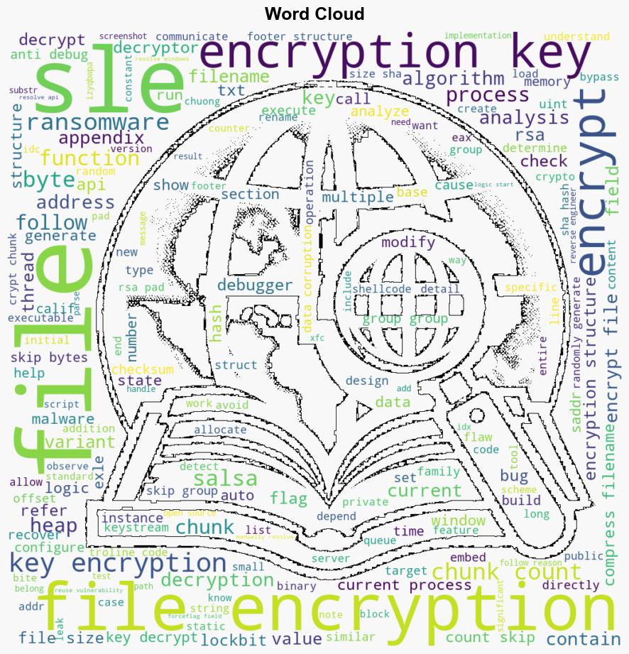 Dissecting LockBit v3 Ransomware - Calif.io - Image 1