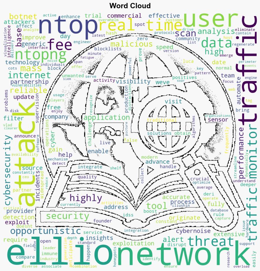 ELLIO and ntop Partnership Enhances RealTime Network Traffic Monitoring - HackRead - Image 1