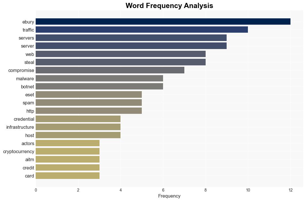 Ebury Botnet Malware Compromises 400000 Linux Servers Over Past 14 Years - Internet - Image 3