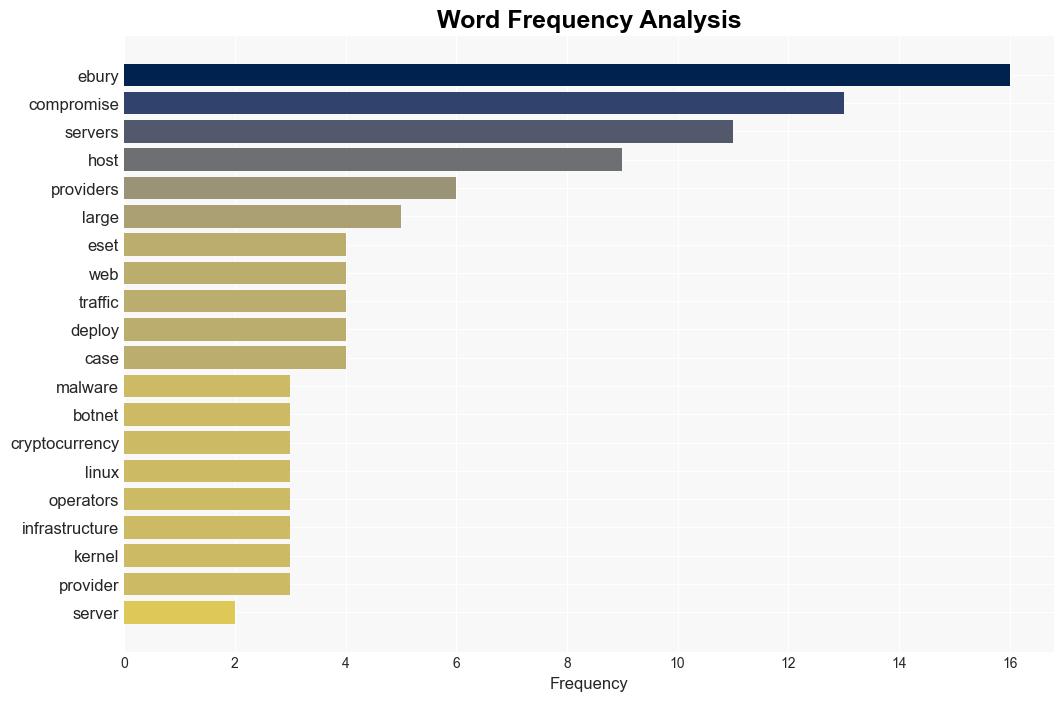 Ebury botnet compromises 400000 Linux servers - Help Net Security - Image 3