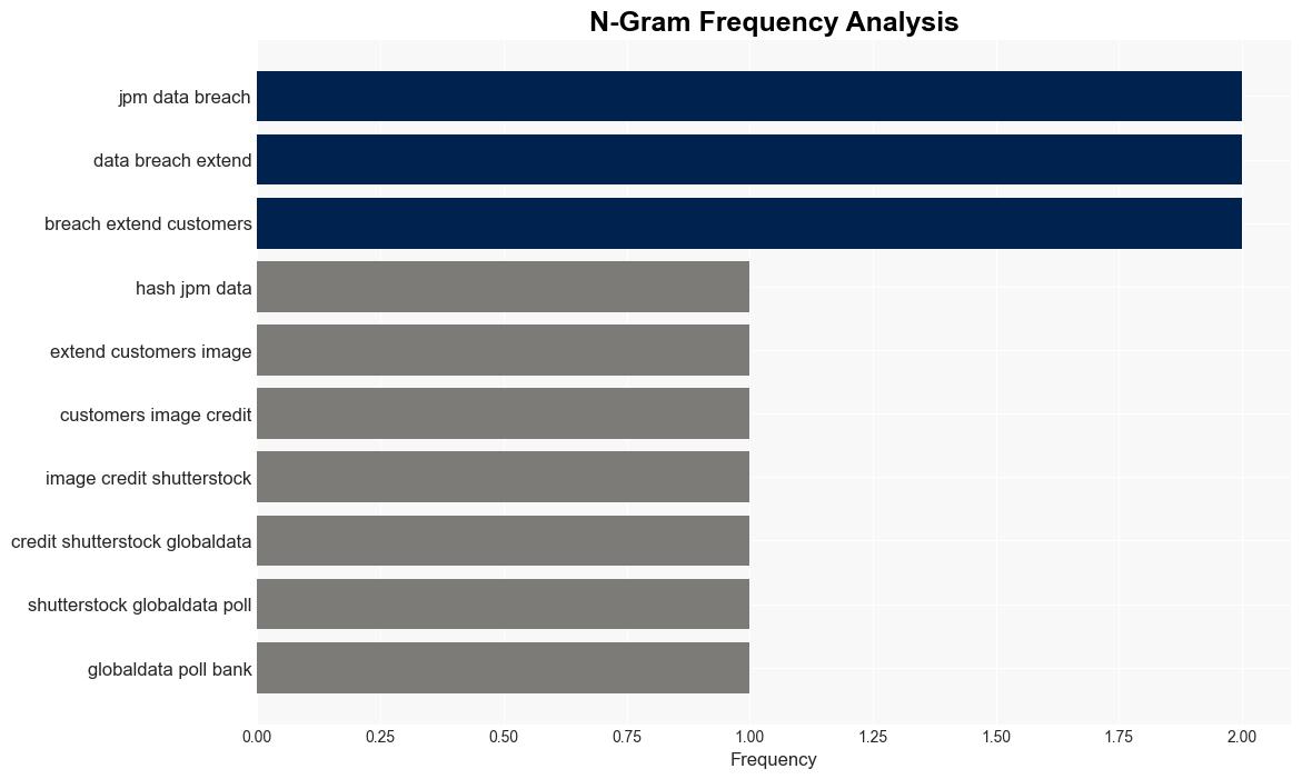 Economy and cybersecurity top concerns for the banking sectorjust ask JPMorgan Chase - Retailbankerinternational.com - Image 4