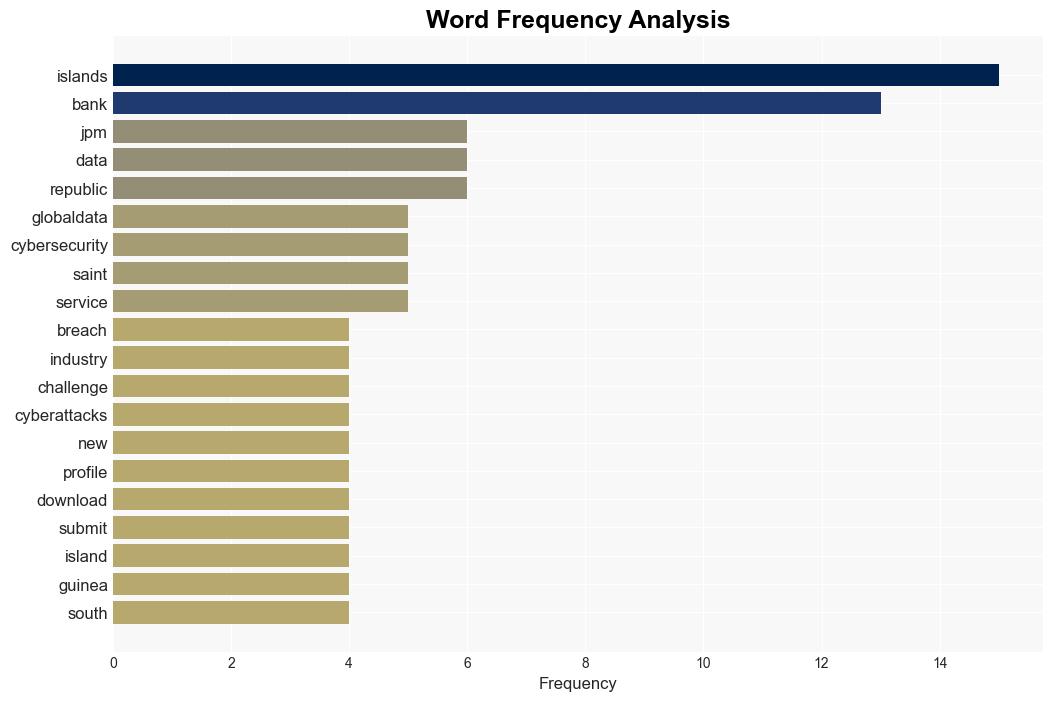 Economy and cybersecurity top concerns for the banking sectorjust ask JPMorgan Chase - Retailbankerinternational.com - Image 3