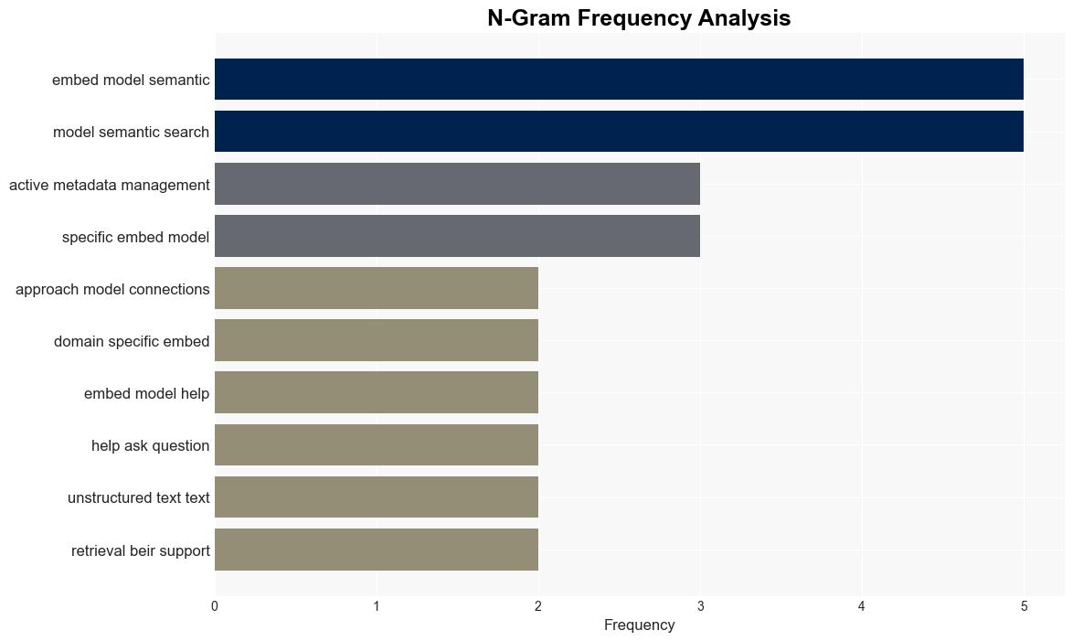 Embedding models for semantic search A guide - Techtarget.com - Image 4