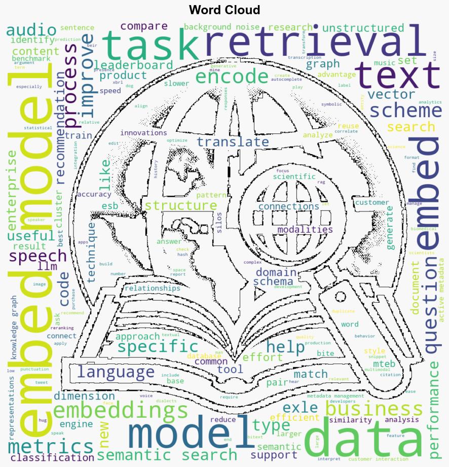 Embedding models for semantic search A guide - Techtarget.com - Image 1