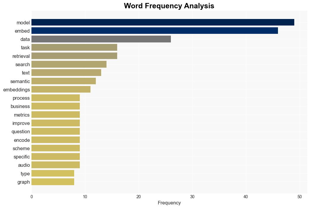 Embedding models for semantic search A guide - Techtarget.com - Image 3