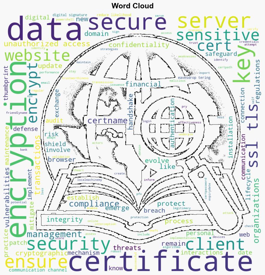 Encryption for Data Security Creating Digital Certificates - C-sharpcorner.com - Image 1