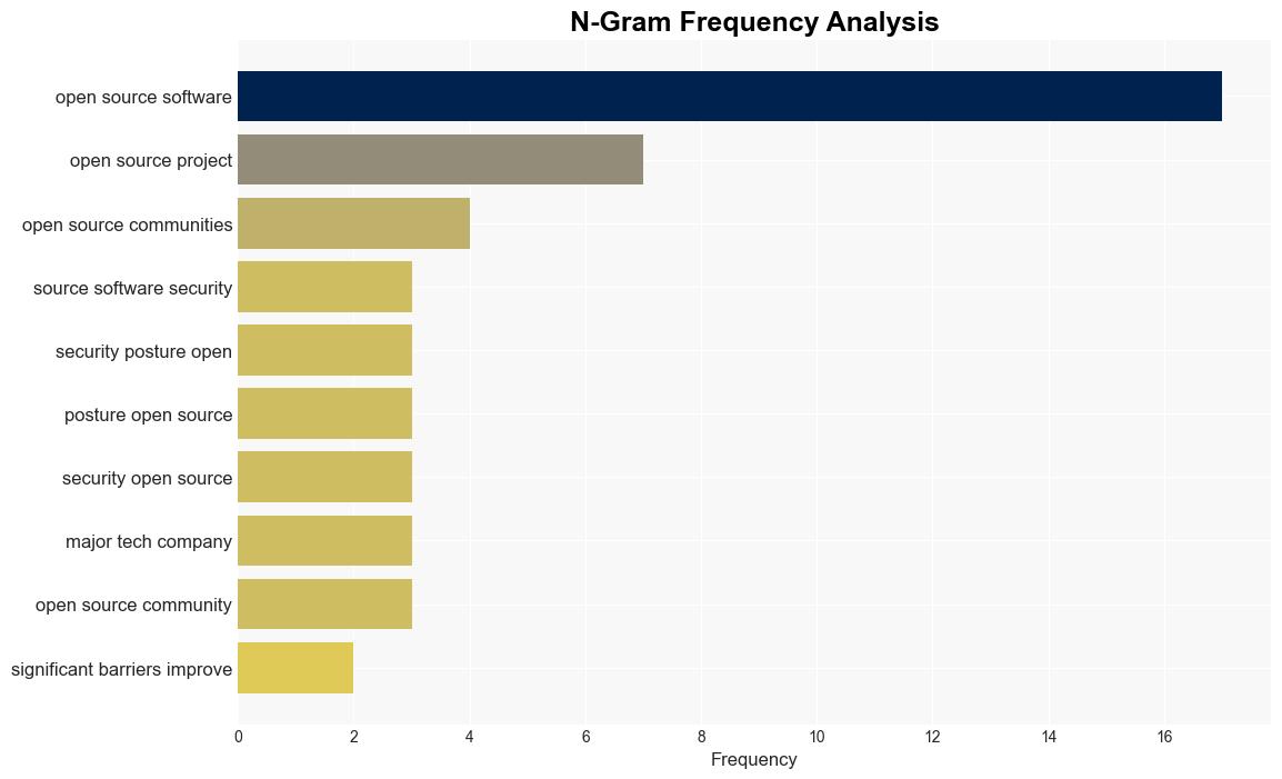 Establishing a security baseline for open source projects - Help Net Security - Image 4