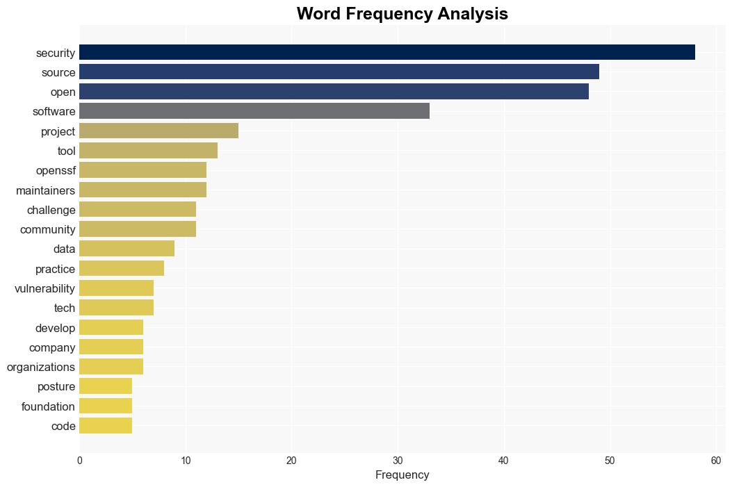 Establishing a security baseline for open source projects - Help Net Security - Image 3