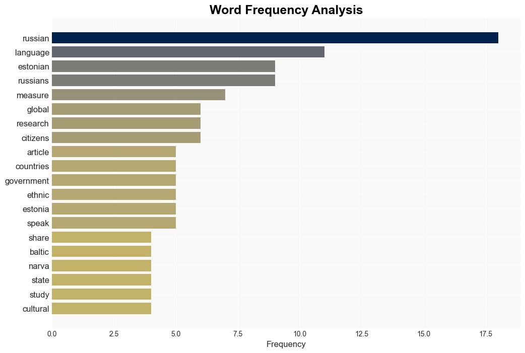 Estonia Preventing Russian Children from Learning Their Own Native Language - Globalresearch.ca - Image 3