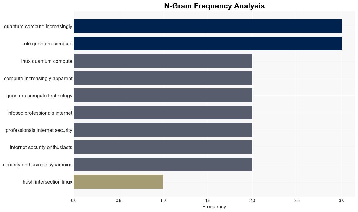 Exploring the Central Role of Linux in Quantum Computing - Linuxsecurity.com - Image 4