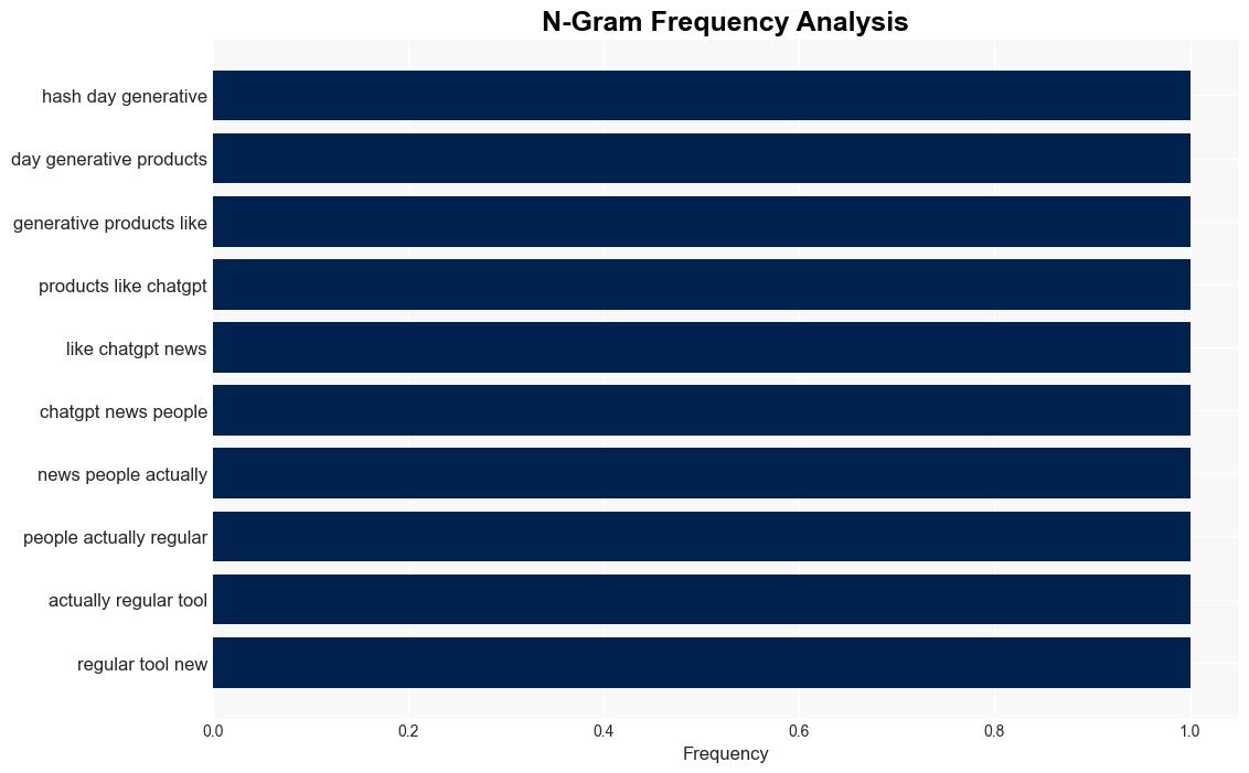 Few people are using ChatGPT and other AI tools regularly study suggests - Digital Trends - Image 4