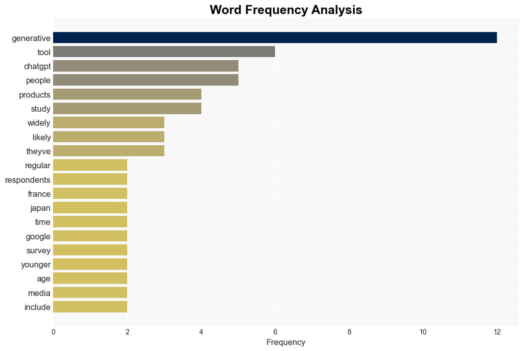 Few people are using ChatGPT and other AI tools regularly study suggests - Digital Trends - Image 3