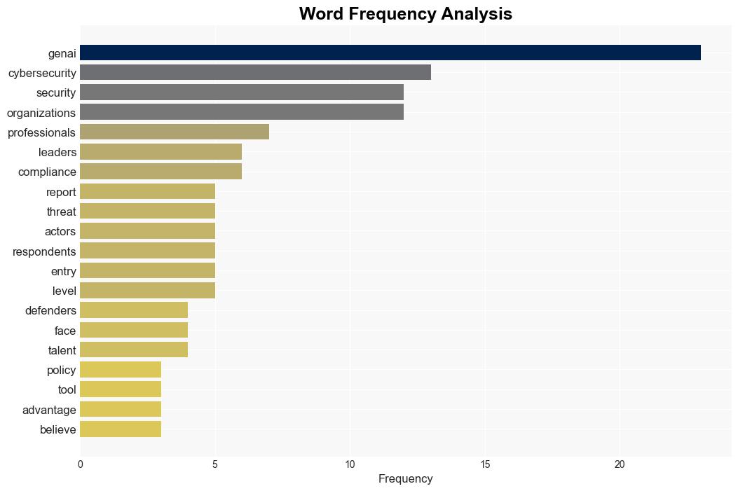 GenAI enables cybersecurity leaders to hire more entrylevel talent - Help Net Security - Image 3