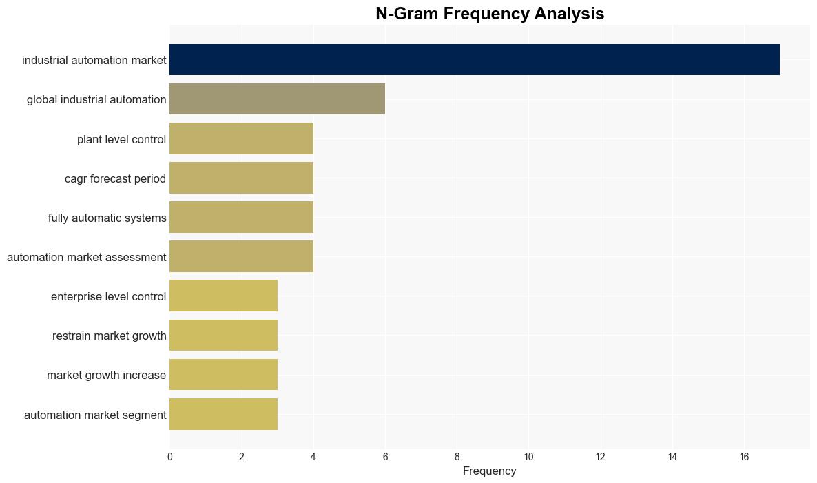 Global Industrial Automation Industry Research 20242031 Supply Chain Optimization EnergyEfficient Systems Government Initiatives Bolsters Growth - GlobeNewswire - Image 4