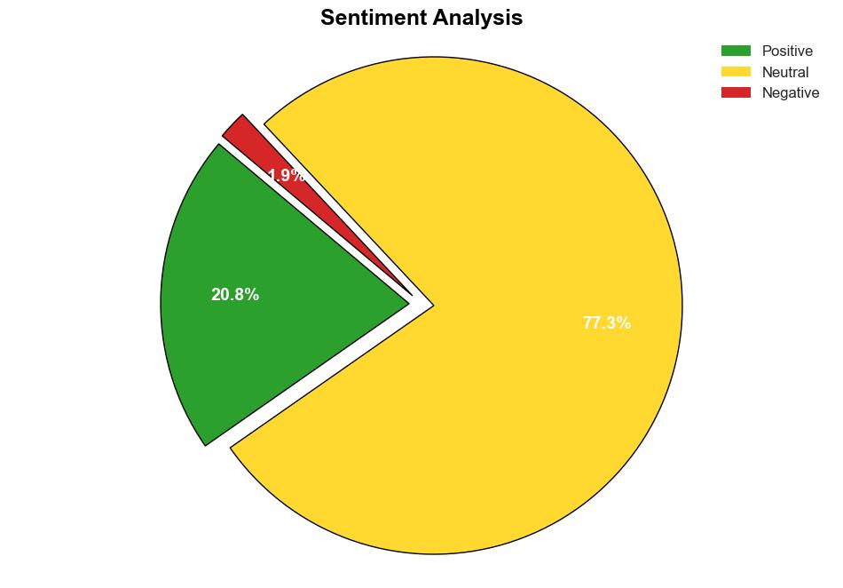 Global Industrial Automation Industry Research 20242031 Supply Chain Optimization EnergyEfficient Systems Government Initiatives Bolsters Growth - GlobeNewswire - Image 2