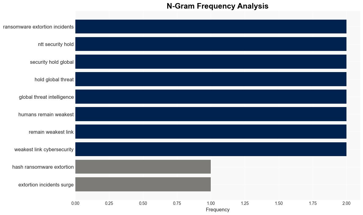 Global ransomware crisis worsens - Help Net Security - Image 4