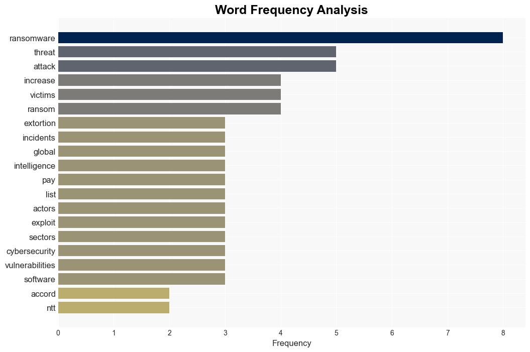 Global ransomware crisis worsens - Help Net Security - Image 3