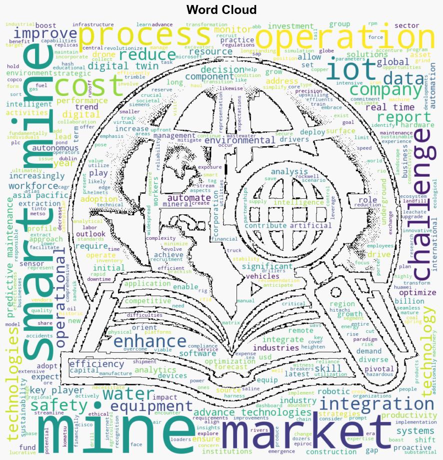 Global1586 Billion Smart Mining Market Outlook 2029 - GlobeNewswire - Image 1