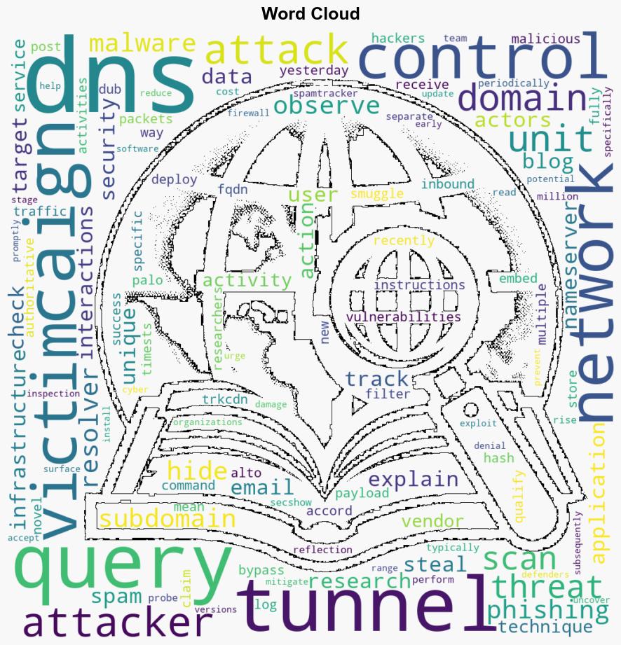 Hackers Use DNS Tunneling to Scan and Track Victims - Infosecurity Magazine - Image 1