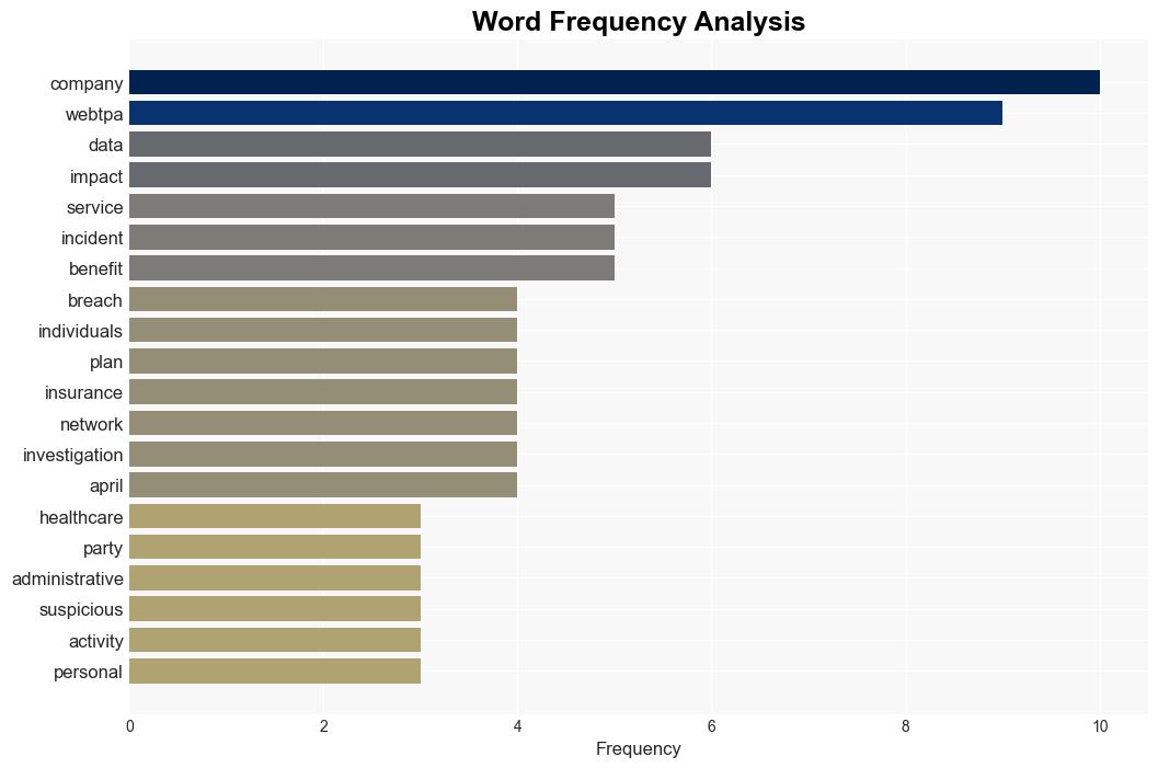 Healthcare firm WebTPA data breach impacted 25 million individuals - Securityaffairs.com - Image 3