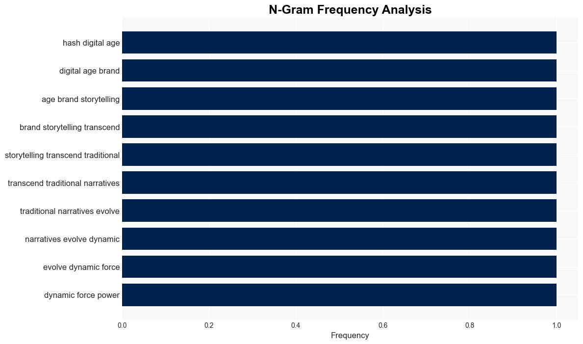 How Brands Are Crafting Personalized Narratives with AI - ClickZ - Image 4