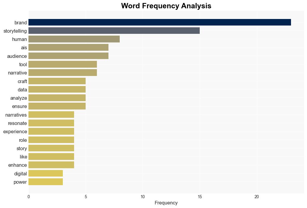 How Brands Are Crafting Personalized Narratives with AI - ClickZ - Image 3