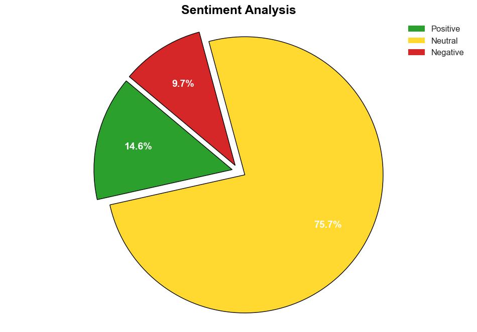 How Foreign Governments Sway Voters with Online Manipulation - Scientific American - Image 2