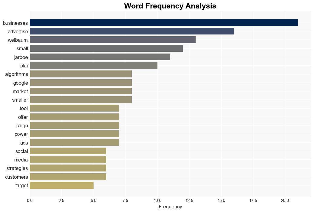 How Small Businesses Can Use AI To Create And Measure Ads Interview With ExGoogler Logan Welbaum via sejournal gregjarboe - Search Engine Journal - Image 3