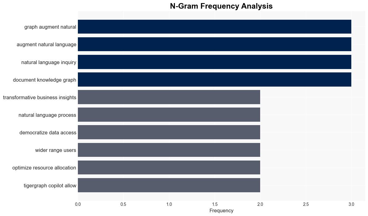 How TigerGraph CoPilot enables graphaugmented AI - InfoWorld - Image 4