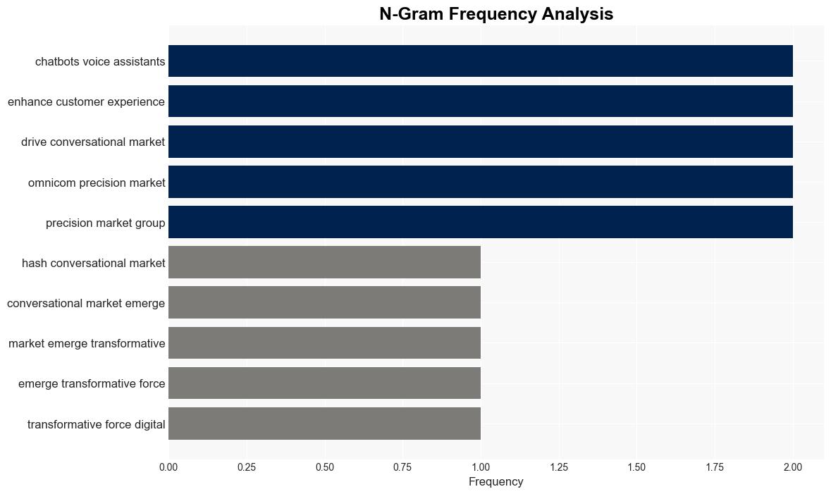 How is AI Changing Conversational Marketing Strategies - ClickZ - Image 4