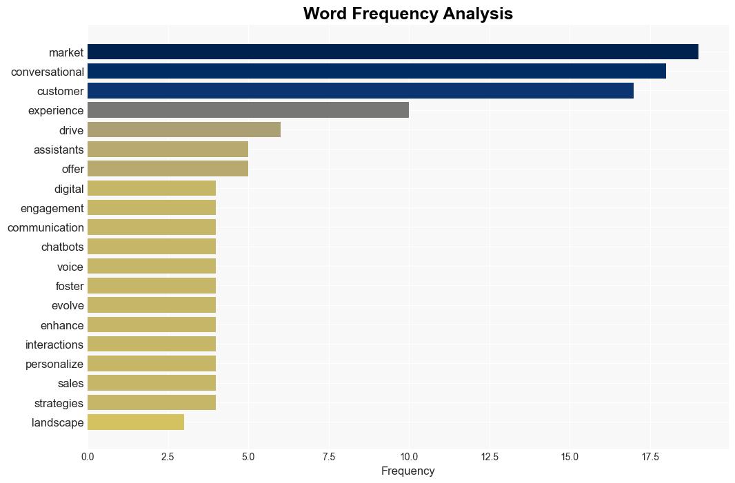 How is AI Changing Conversational Marketing Strategies - ClickZ - Image 3