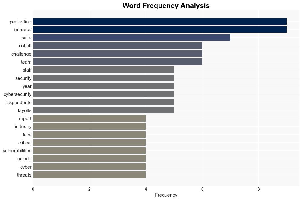 How workforce reductions affect cybersecurity postures - Help Net Security - Image 3