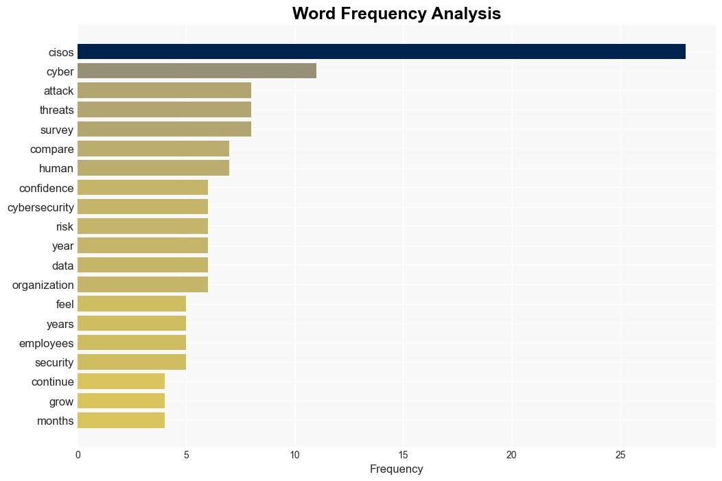 Human error still perceived as the Achilles heel of cybersecurity - Help Net Security - Image 3